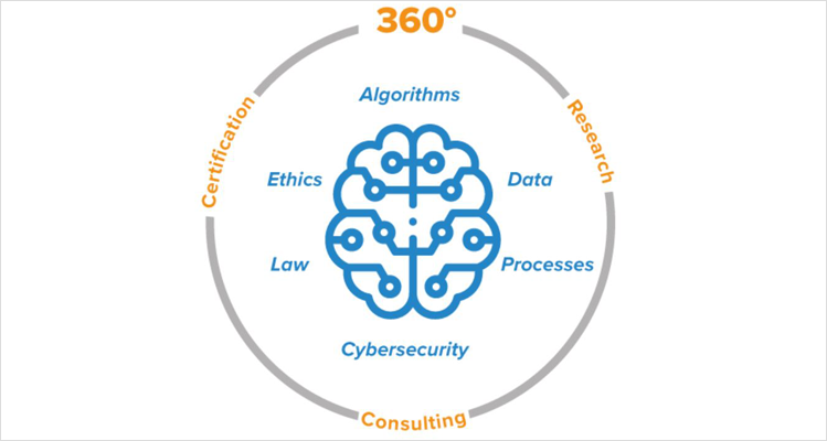 360 Certification Artificial Intelligence