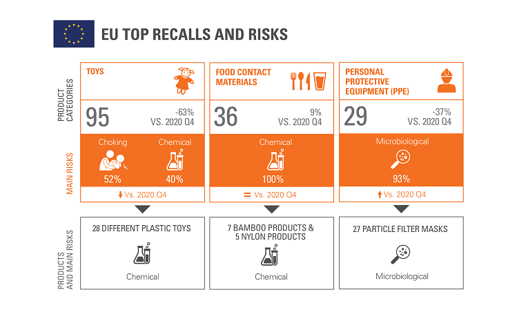 390101 SGS HL CP Product Recall Trends InfographicsQ12102