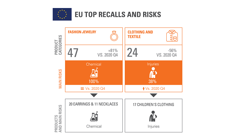 390103 SGS SL CP Product Recall Trends InfographicsQ12102