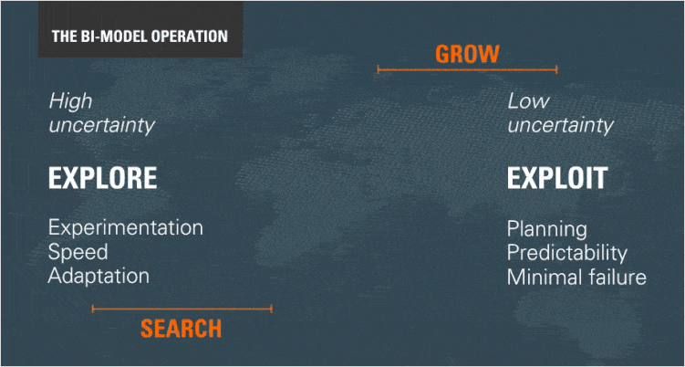 Bi Model Operation