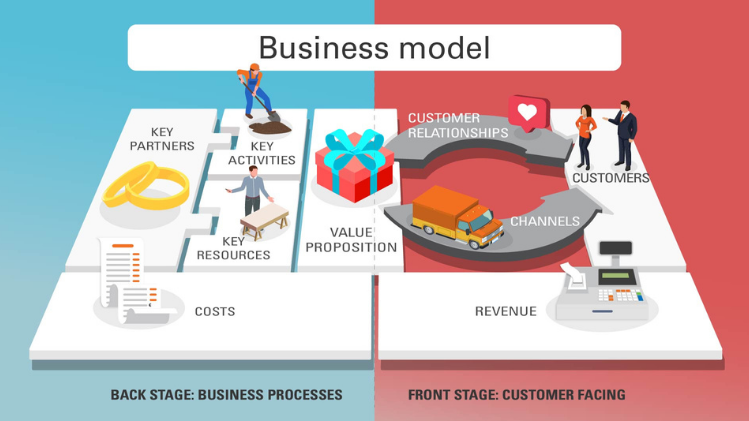 DI Business model