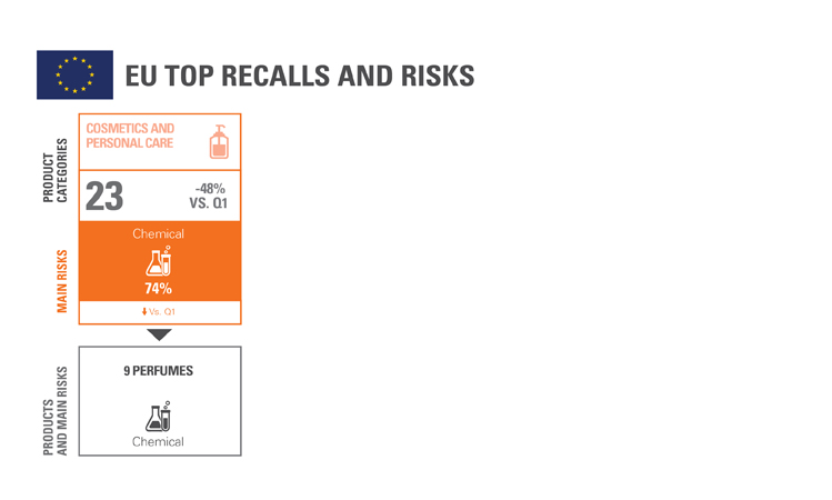 Product Recall Trends Infographics Q2 2020