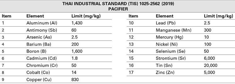 SG 09821 Table