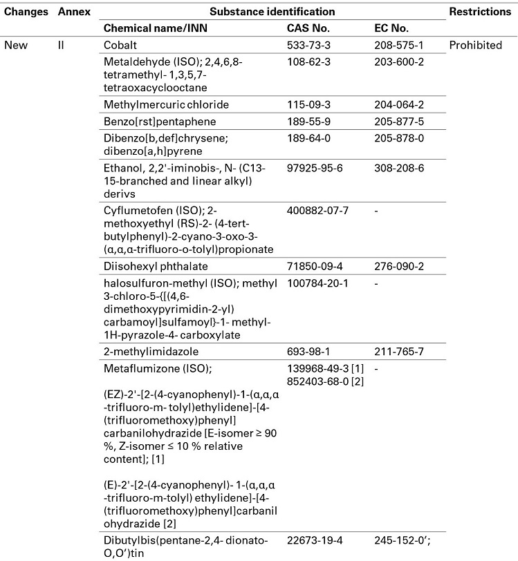 SG 10021 Table1_Final