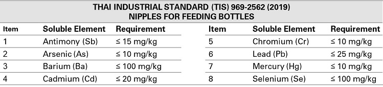 SG 10121 Table_Final