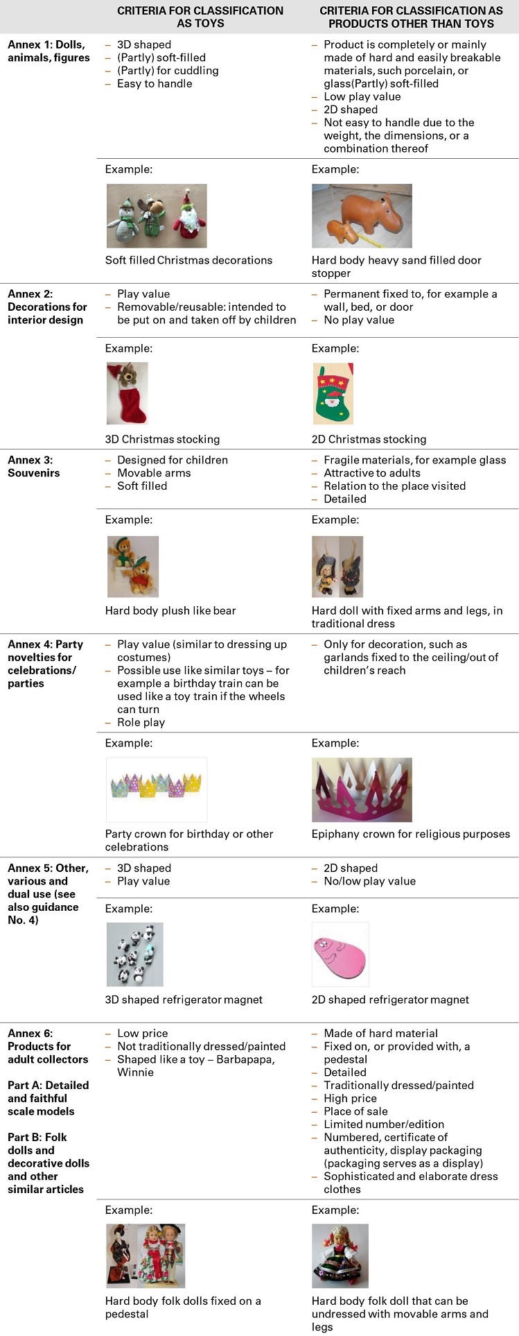SG 10421 FINAL Table