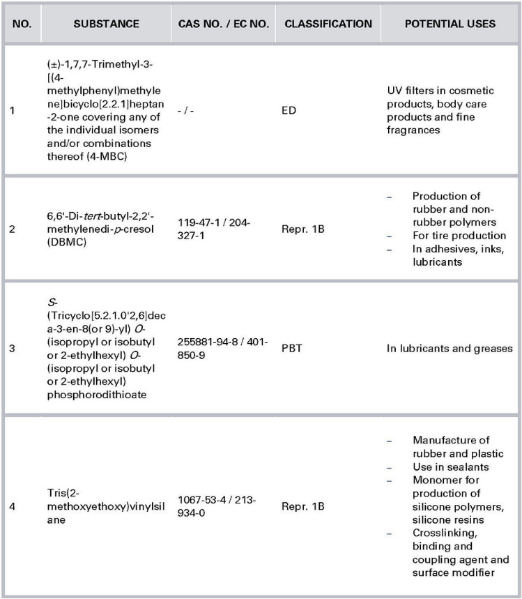 SG 13121 Table