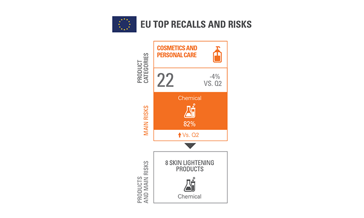 SGS CRS CPCH Product Recall Trends Infographics Q3 2020 Teaser