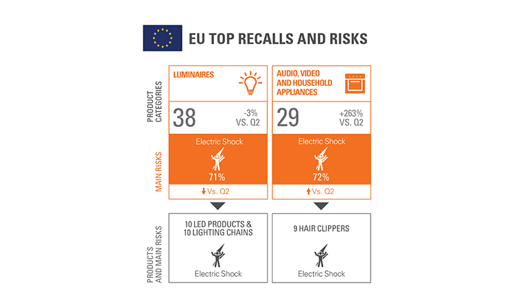SGS CRS EE Product Recall Trends Infographics Q3 2020 Teaser