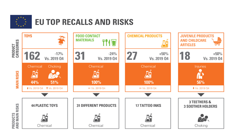 SGS CRS HL Product Recall Trends Infographics Q1 2020 Teaser