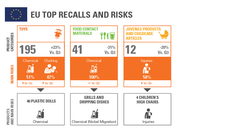 SGS CRS HL Product Recall Trends Infographics Q4 2019