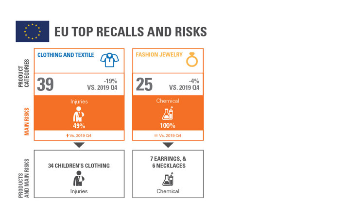 SGS CRS SL Product Recall Trends Infographics Q1 2020
