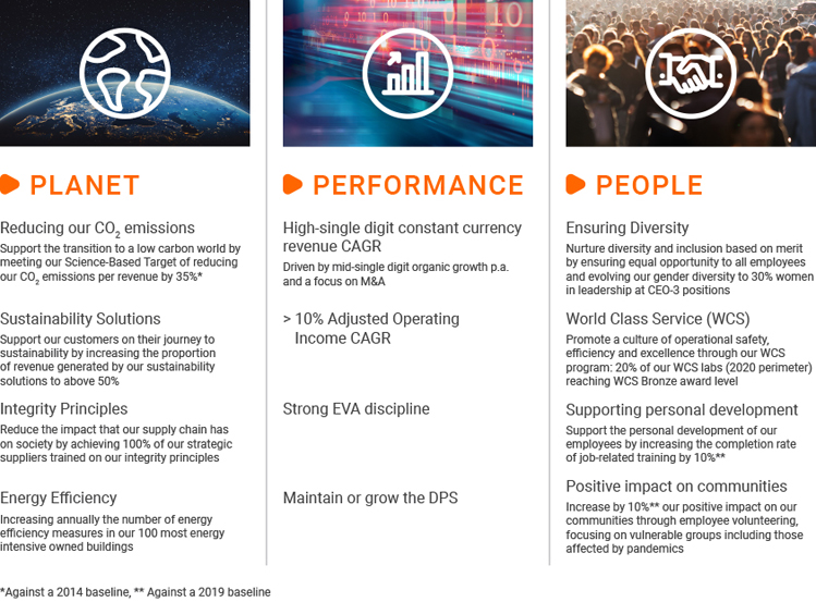 Strategic Roadmap 2023