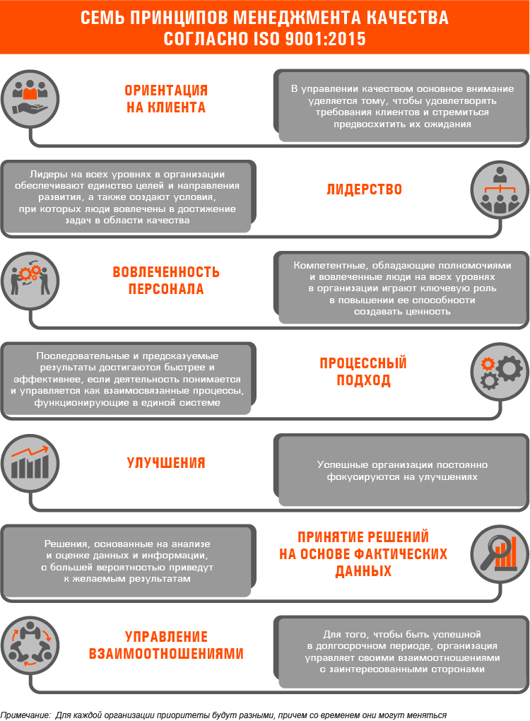 Обработка данных HLM