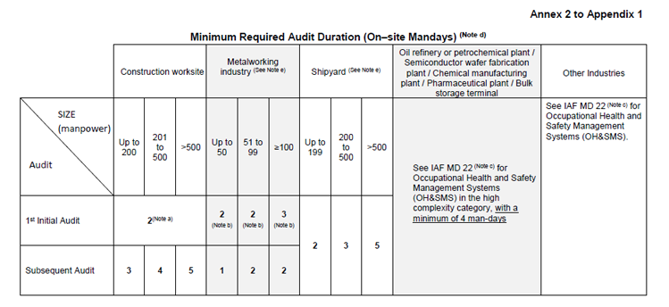 Appendix 2 to Appendix 1 for Safety and Health Management Systems (SHMS) Risk Management Audits