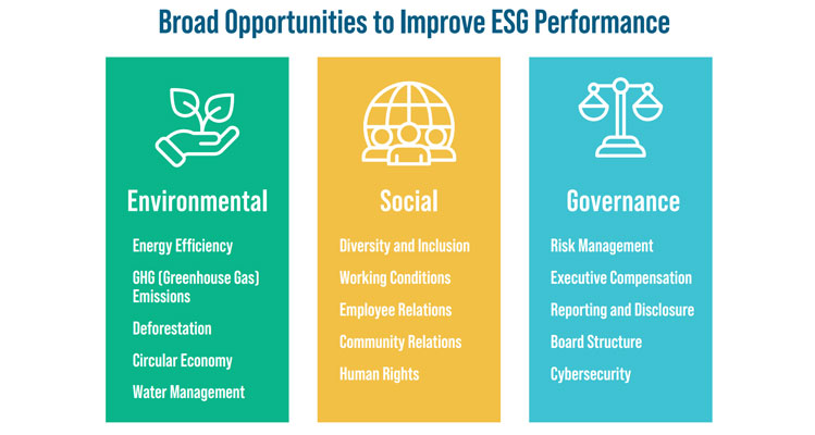ESG Performance
