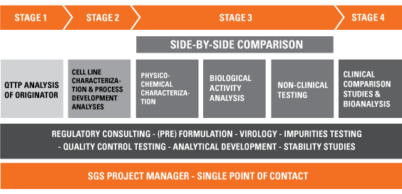 SGSLSS Biosim Dev Chart web v3