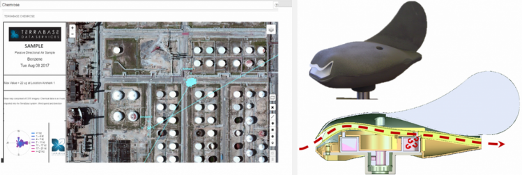 Emissions Management using AIHR Shark